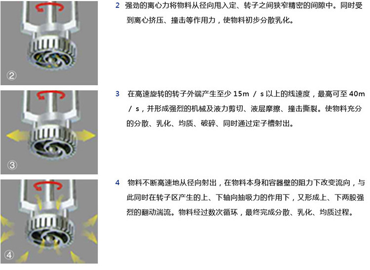 不銹鋼高剪切乳化機(jī) 不銹鋼高剪切乳化機(jī)