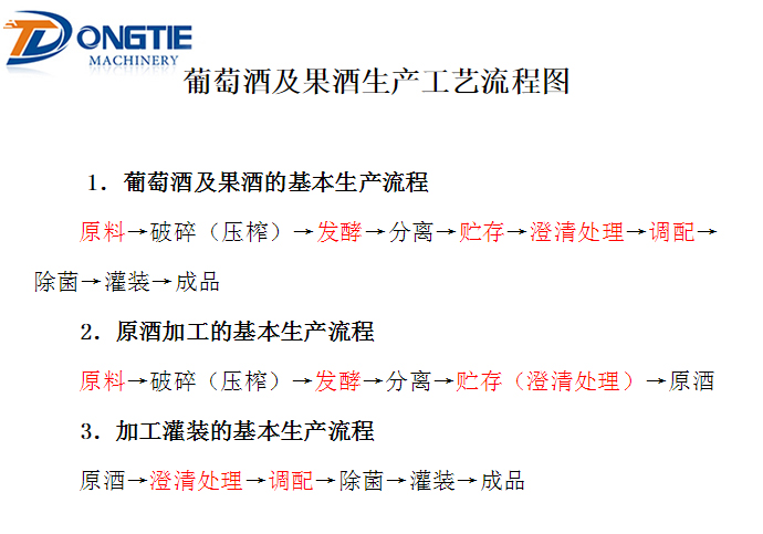 果酒生產(chǎn)工藝流程圖 果酒生產(chǎn)工藝流程圖