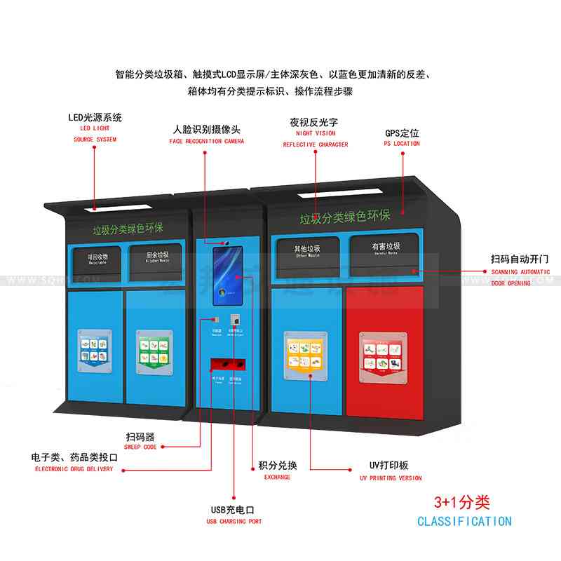 垃圾分類垃圾桶顏色你知道是在代表什么嗎配圖二